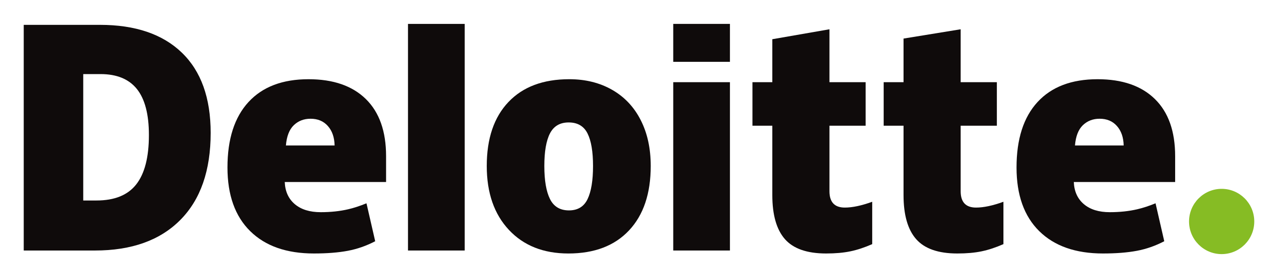 Deloitte 2